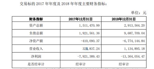 泛微網絡高管折價接手公司別墅資產 交易價格與市價差異引關注