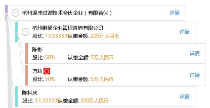 杭州源來投資管理合伙企業（有限合伙） 聚焦專業投資管理的區域新銳力量