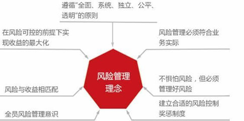 鄧匯昕與重慶達士投資管理 專業投資管理的探索與實踐