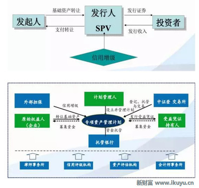 干貨滿滿 | 史上最全金融產品架構深度解析（上）