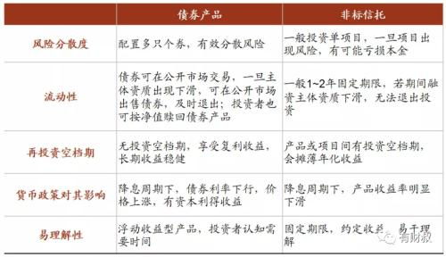 站在歷史岔路口的非標固收投資管理